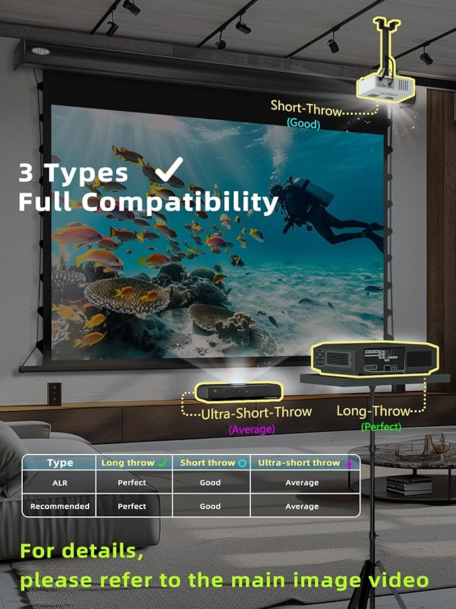 MIGO 120 Inch Motorized Projector Screen Pull Down,2.0 Gain Partial Ambient Light 4K HD TabTension Electric Projector Screen Wall/Ceiling Mount for UST Projector Indoor Home Theater Bar(Black Housing)