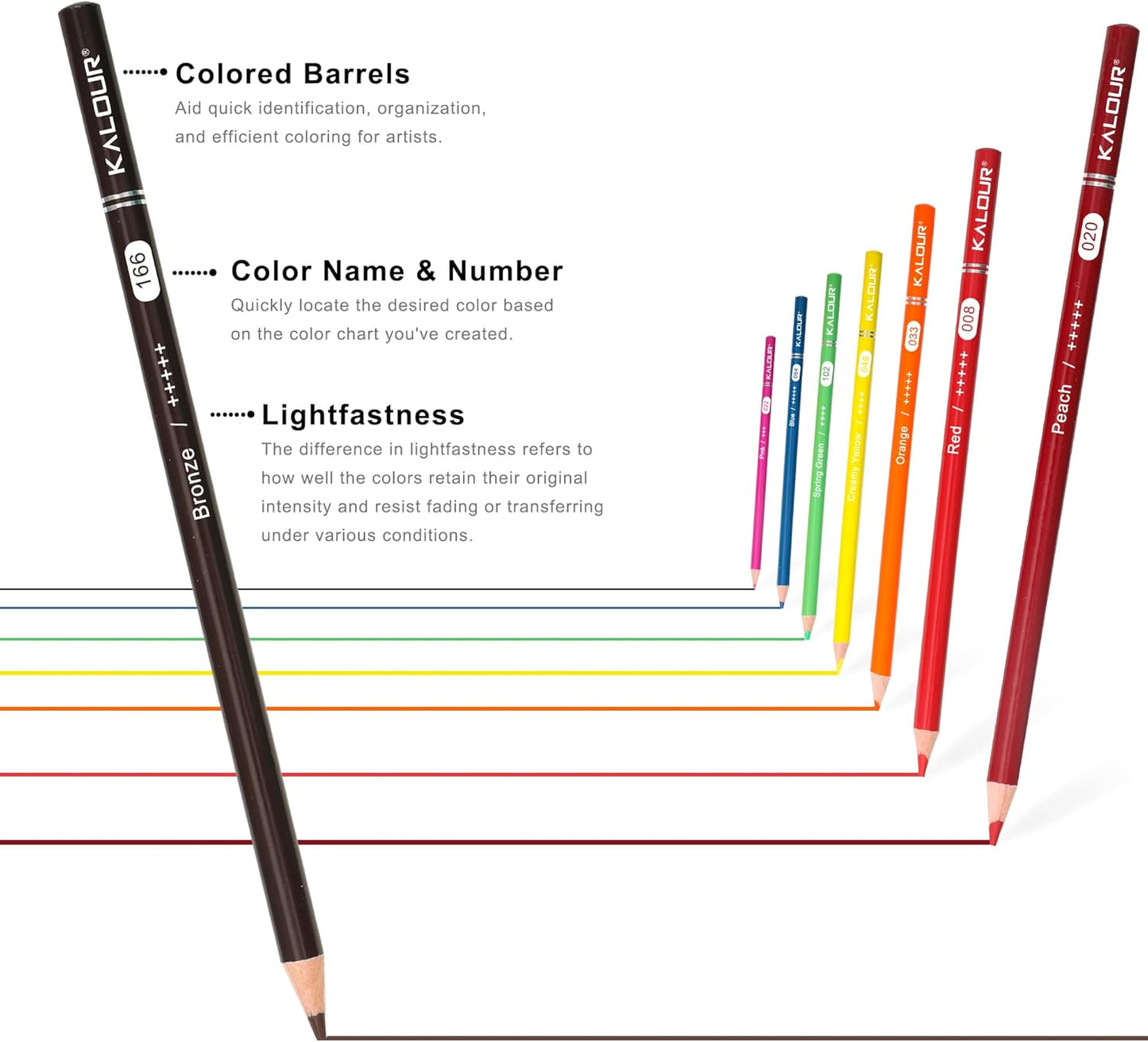 KALOUR Pro Colored Pencils,Set of 520 Colors,Artists Soft Core with Vibrant Color,Ideal for Drawing Sketching Shading,Coloring Pencils for Adults Artists Beginners