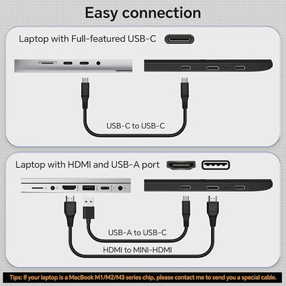 Laptop Screen Extender, 14'' FHD 1080P IPS Portable Monitor for Laptop, Triple Screen Extender Monitor Plug-Play for Mac/Windows/Chrome, Fit 13”-17.3” Laptops