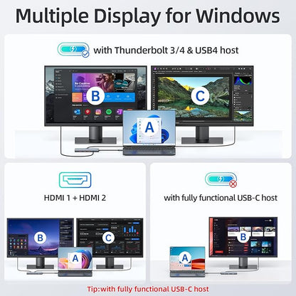 Docking Station USB C Video,8K Laptop Docking Station Dual Monitor 8K@60Hz 2*HDMI,USB-C Hub with USBC Video Output,4 * 10Gbps USB Port,Ethernet,100W PD for Portable Monitor,MacBook Pro/Air,Dell,HP