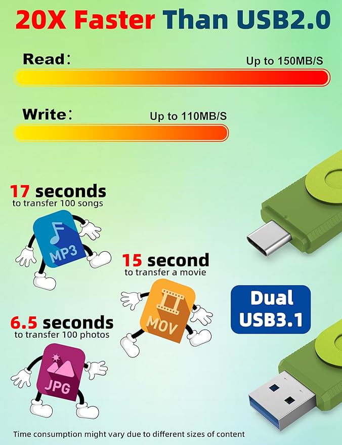 MOSDART 512GB USB3.1 Fast Speed C and A Dual Flash Drive, exFAT Memory Stick with Keychain and LED Indicator, for iPhone 15,16,17, Android Phone, iPad, MacBook, and Other Laptops, Green