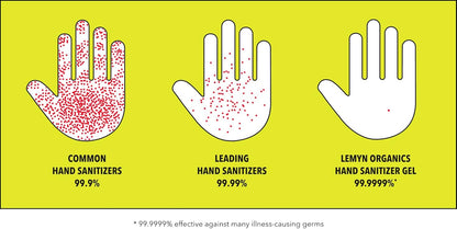 Medical Grade Hand Sanitizer Gel - 97% ORGANIC - 2 FL.OZ.