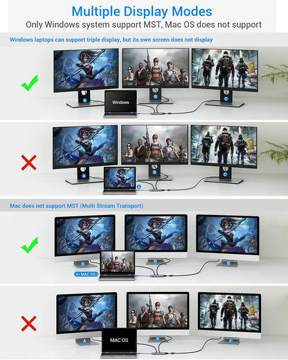 USB C Hub, TOTU Upgraded 13 in 1 Type C Hub to 4K HDMI & DP, VGA, 2 USB3.0/2 USB2.0/75W PD, Triple Display Docking Station for MacBook Pro and Windows USB C Systems, macOS only Support Mirror 1