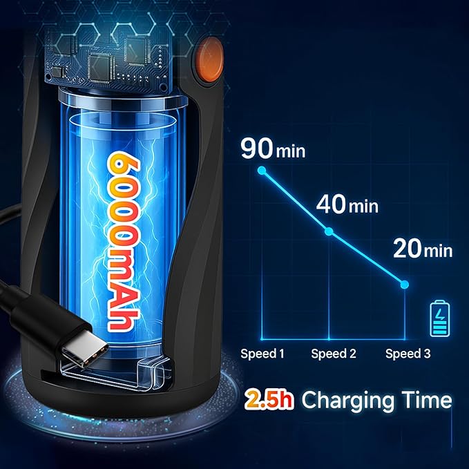 Electric Air Duster, 130,000 RPM High-Speed Compressed Air Duster, Rechargeable Portable Cordless Air Blower 3 Gear Mini Turbo Fan Jet Dry Blower with Non-Slip Handle for PC Car Electronics Cleaning