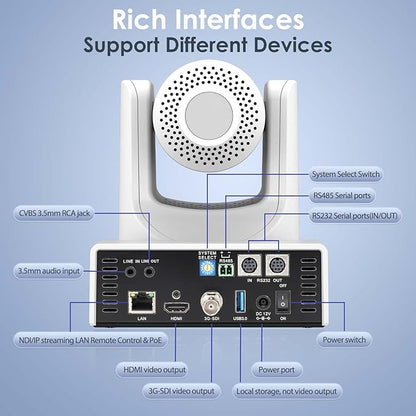 PTZ Camera,20X HDMI PTZ Camera with Optical Zoom Video Camera Support SDI POE with IP Live Streaming, Simultaneous 3G-SDI and USB Output for Conferences, Church, Teaching