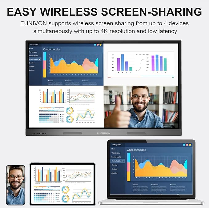 Interactive Whiteboard, 65'' 4K UHD Smart Whiteboard with 13MP Camera, 8+128GB Interactive Touch Screen Smartboard, Smart Board for Classroom and Business (Wall Mount Included)