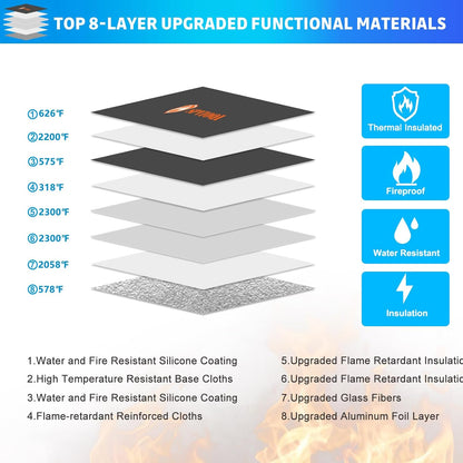 Upgraded Fireproof Document Bag 5200°F, 14.2” X 11” Waterproof Fireproof Bag with Zipper, 8 Layers of Heat Insulated Materials, Fireproof Money Bag for Cash, Important Documents and Valuables fire bag