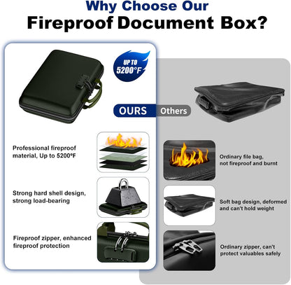 Fireproof Document Box, Hard Case Fireproof File Organizer Box with Lock and 13 Pocket Accordion File Folder, Portable Safe Box for Home Office Travel to Storage Important Documents Laptop Green