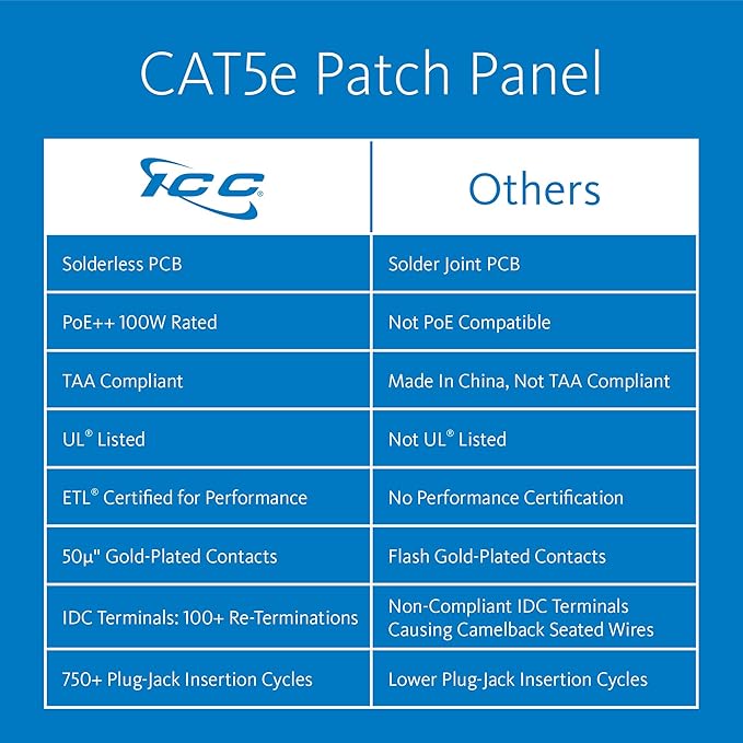 ICC CAT5e Patch Panel, UL Listed & PoE++ Rated Gigabit Applications, Rackmount 24 Port 1U 19-Inch Network Patch Panel with Rear 110 IDC Terminal Blocks for Gigabit Network Switch, Black, Pack of 6