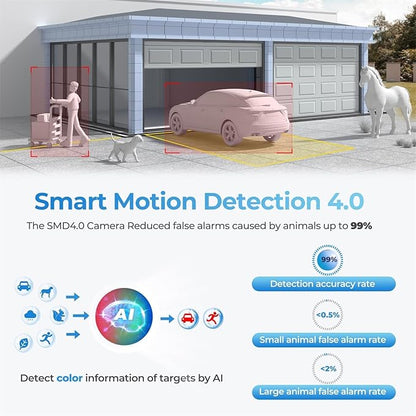 Dual-Lens 4K (8MP) TiOC Outdoor POE Camera - 2 x 4MP Duo 180° Panoramic Wide Angle AI Turret IP Camera, Dual Color Night, DMSS, Active Detterence, 2-Way Audio, Human/Vehicle Detection