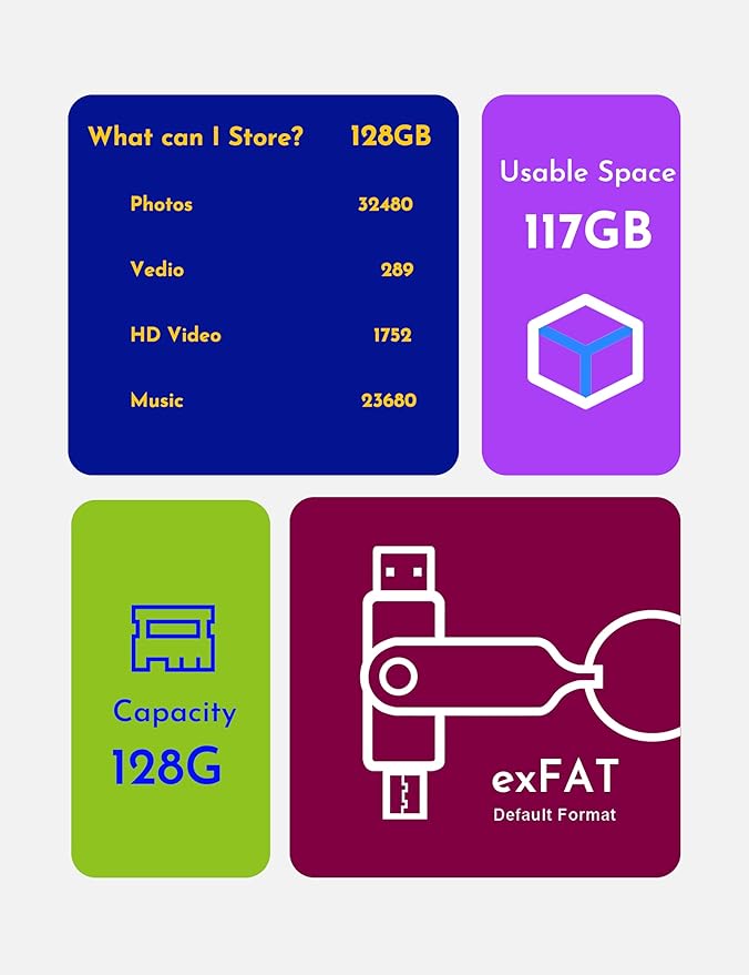 MOSDART 128GB USB3.1 Fast Speed C and A Dual Flash Drive, exFAT Memory Stick with Keychain and LED Indicator, for iPhone 15,16, 17, Android Phone, iPad, MacBook, and Other Laptops,Yellow