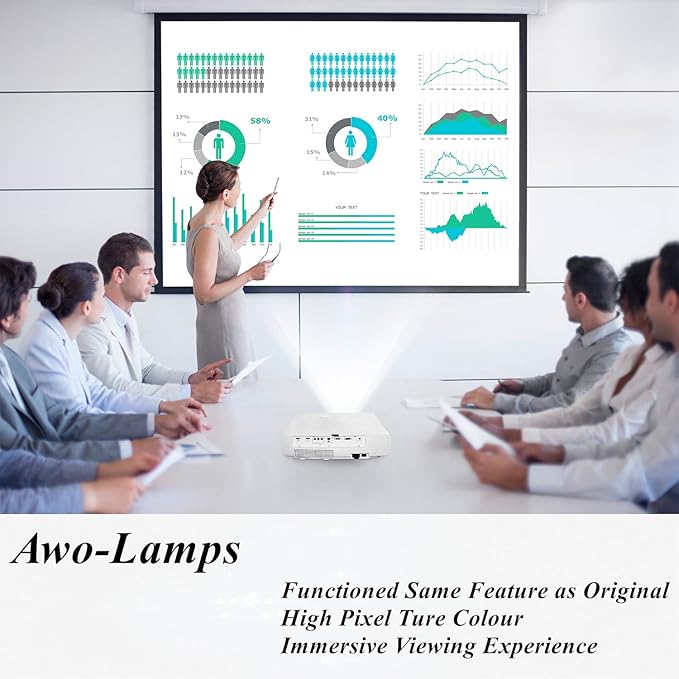 AWO VLT-HC5000LP / VLT-HC7000LP / RLC-032 Replacement Lamp Bulb with Housing for Mitsubishi HC4900,HC5000,HC500BL,HC5500,HC6000,HC6000/BL,HC6050,HC6500,HC7000 for VIEWSONIC Pro8100,HD9900