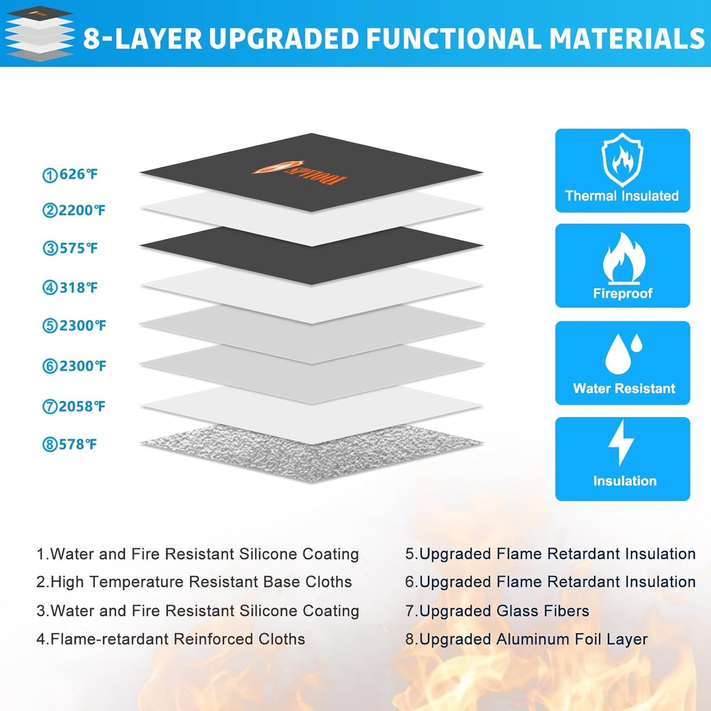 Upgraded 5200°F Fireproof Document Bag - Heat Insulated, Fireproof Bag with Zipper, Reflective Strip for Fast Find, Water Resistant, Firep roof Money Bags for Cash, A5 Important Documents and Valuable