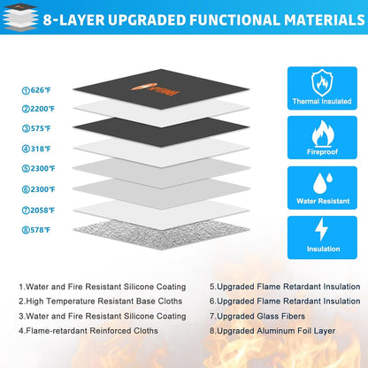 Upgraded 5200°F Fireproof Document Bag - Heat Insulated, Fireproof Bag with Zipper, Reflective Strip for Fast Find, Water Resistant, Firep roof Money Bags for Cash, A5 Important Documents and Valuable