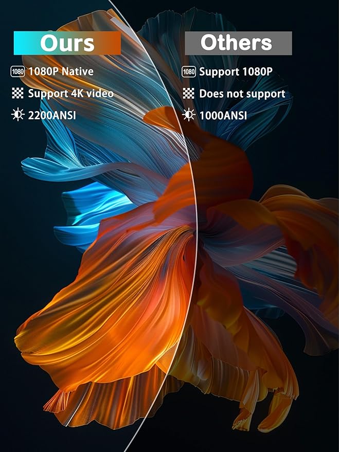 2200 ANSI Smart Projector with 1080P Native Office Video Projector, Indoor Movie Projector with 4K Support, Auto Focus,Home Theater Movie Projector with WiFi 6 & Bluetooth