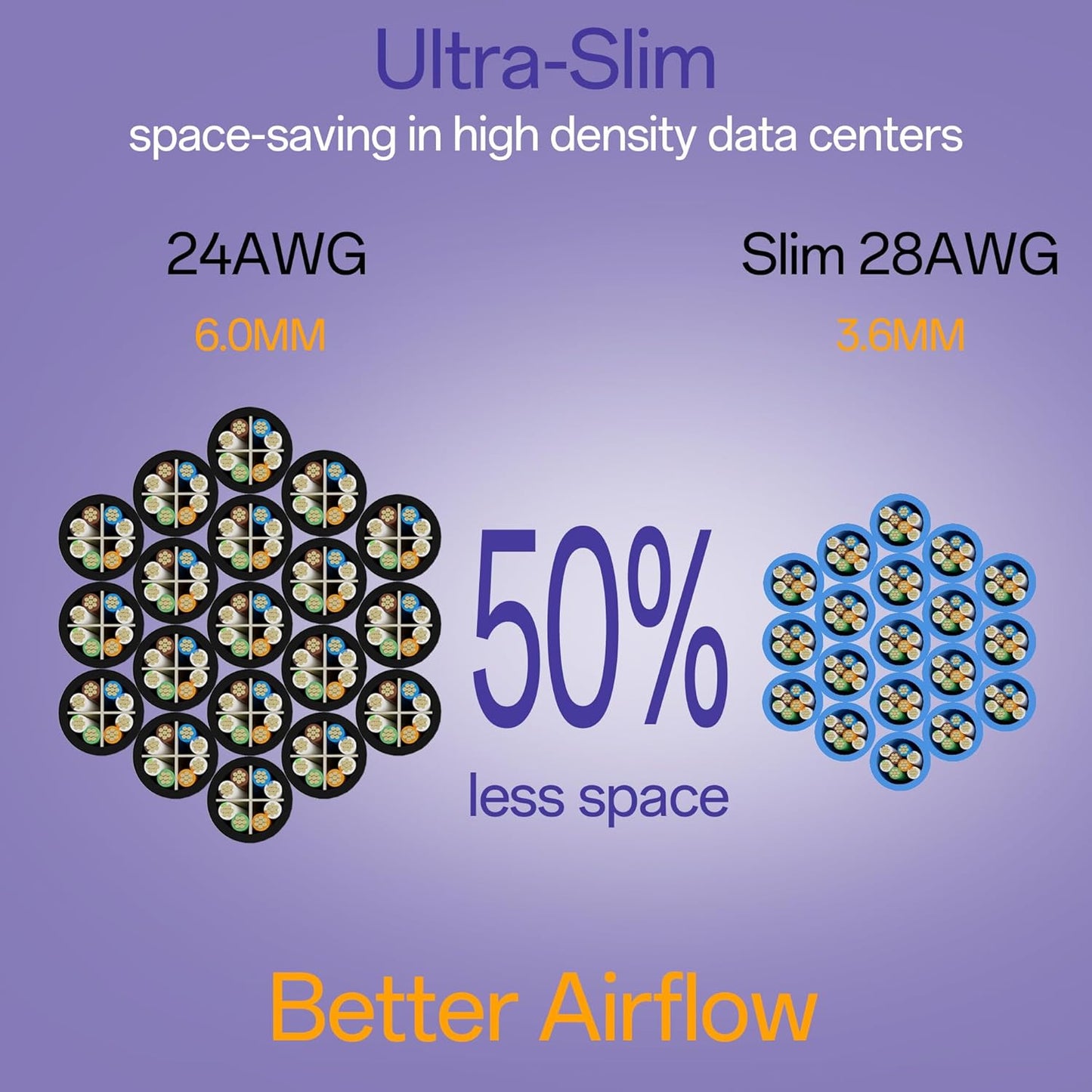 Cat6a Patch Cables 2ft (24 Pack) Slim, Cat6 Ethernet Patch Cable Pure Copper, Flexible Cat 6 Patch Cable 550MHZ 10G, Space-Saving Cat 6A Network Cables for Patch Panel, Blue