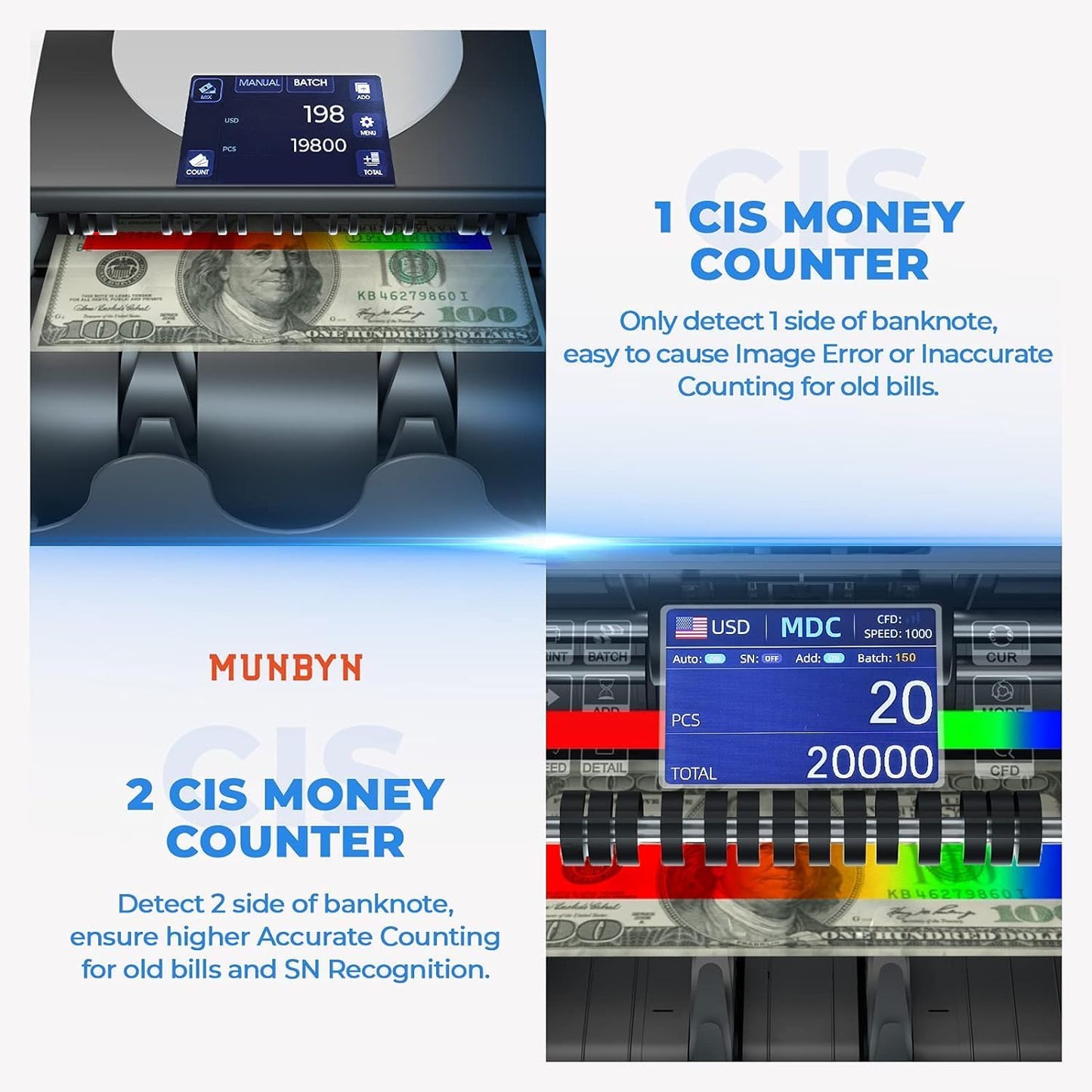 MUNBYN Bank Grade Money Counter Machine Mixed Denomination with External Display+Printer in One, Value Counting, Serial Number, Multi Currency, 2CIS/UV/IR/MG/MT Counterfeit Detection, 2Y Warranty