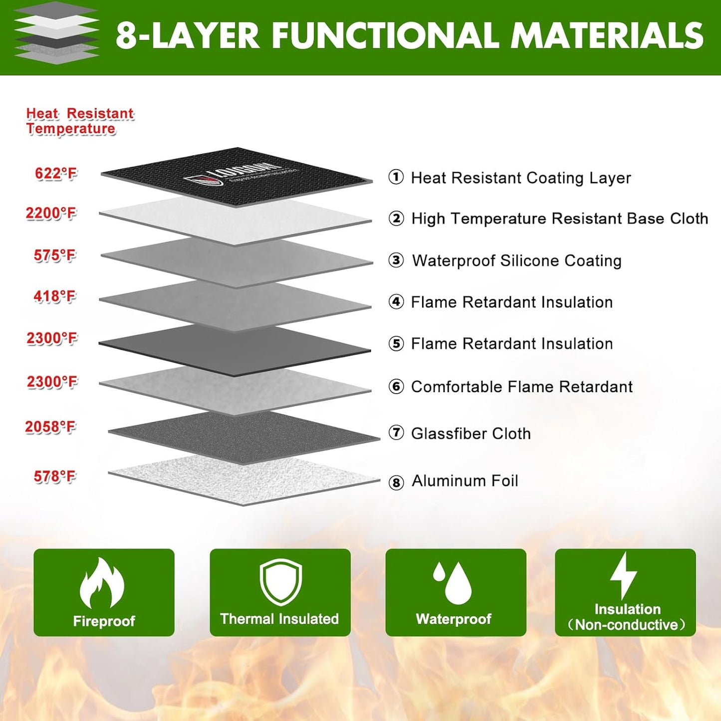 Waterproof Fireproof Document Bag - 5200°F with Heat Insulated, fireproof bags with Zipper, Fire Safe Envelope Bag for Cash/Important Documents/Valuables, fire proof money bag (Green, 13.9"x10.6")