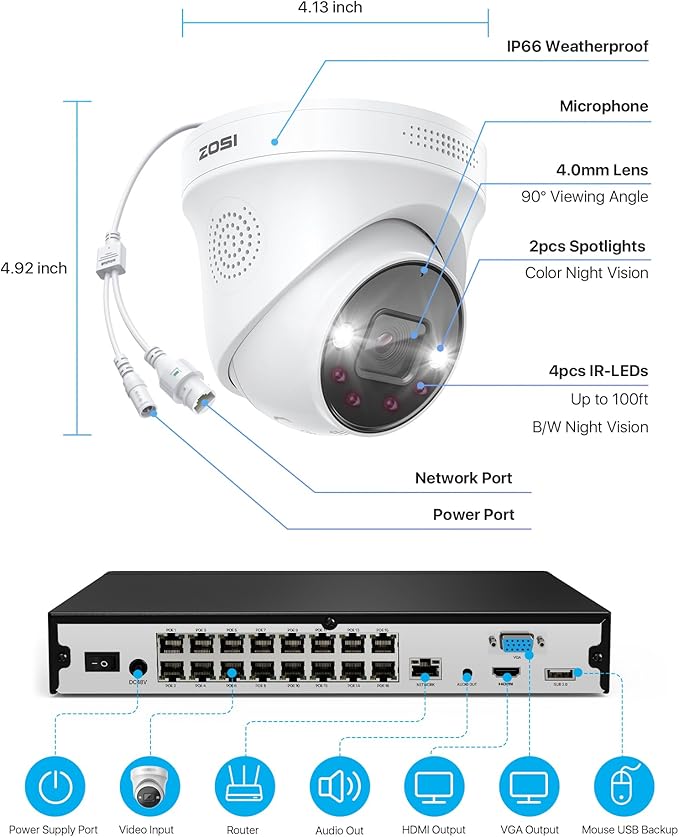 ZOSI 32CH 4K PoE Security Camera System,16pcs 8MP Dome Cameras,Person Vehicle Detection,Two-Way Talk,Spotlight Color Night Vision,16Port 32Channel NVR with 4TB HDD,24/7 Recording for Home/Business