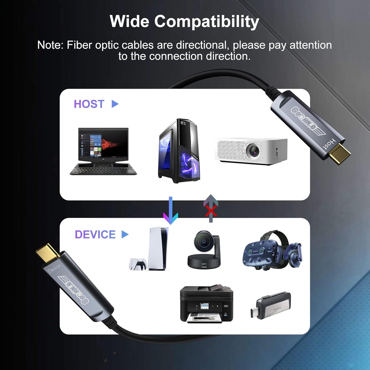 USB C to C Fiber Optic Extension Cable 15M/50FT, USB 3.2 10Gbps Long Distance Active Optical USB C GEN2 Cable for VR/AR, Quest2, Webcam, Camera, Mini PC and More - Grey