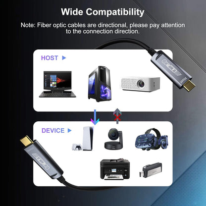 USB C to C Fiber Optic Extension Cable 15M/50FT, USB 3.2 10Gbps Long Distance Active Optical USB C GEN2 Cable for VR/AR, Quest2, Webcam, Camera, Mini PC and More - Grey