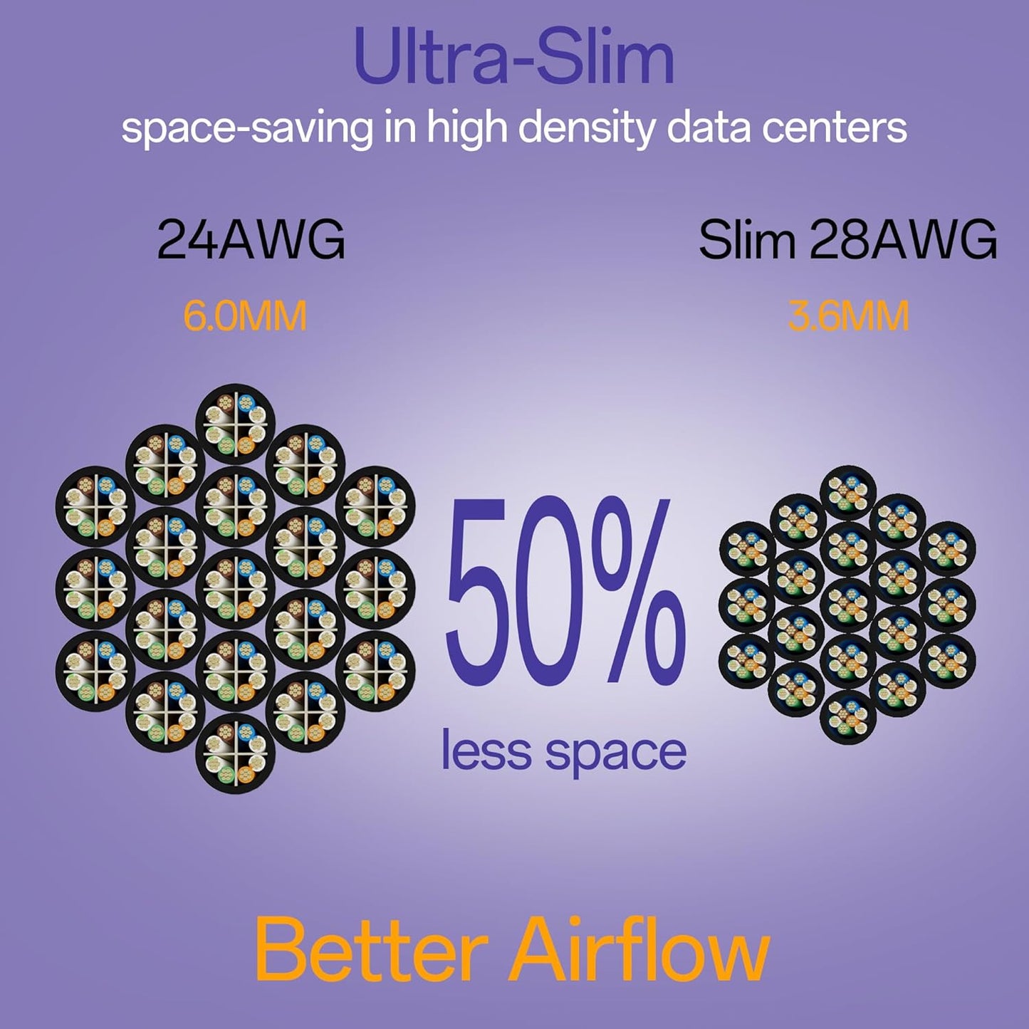 Cat6a Patch Cables 1ft (96 Pack) Slim, Cat6 Ethernet Patch Cable Pure Copper, Flexible Cat 6 Patch Cable 550MHZ 10G, Space-Saving Cat 6A Network Cables for Patch Panel Black