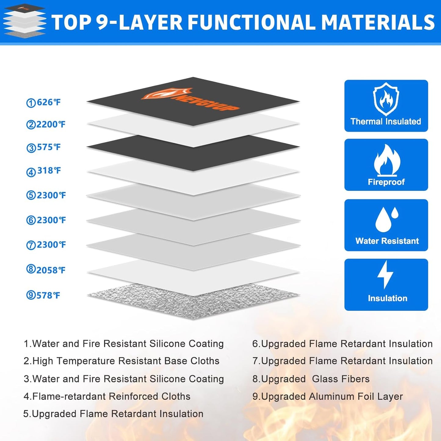 6200°F Upgraded Fireproof Document Bag with Lock, Fireproof Money Bag for Cash with Zipper/Reflective Strip, 9 Layer of Heat Insulated Material, Water Resistant Fire proof Bags for Documents,Safe Bags