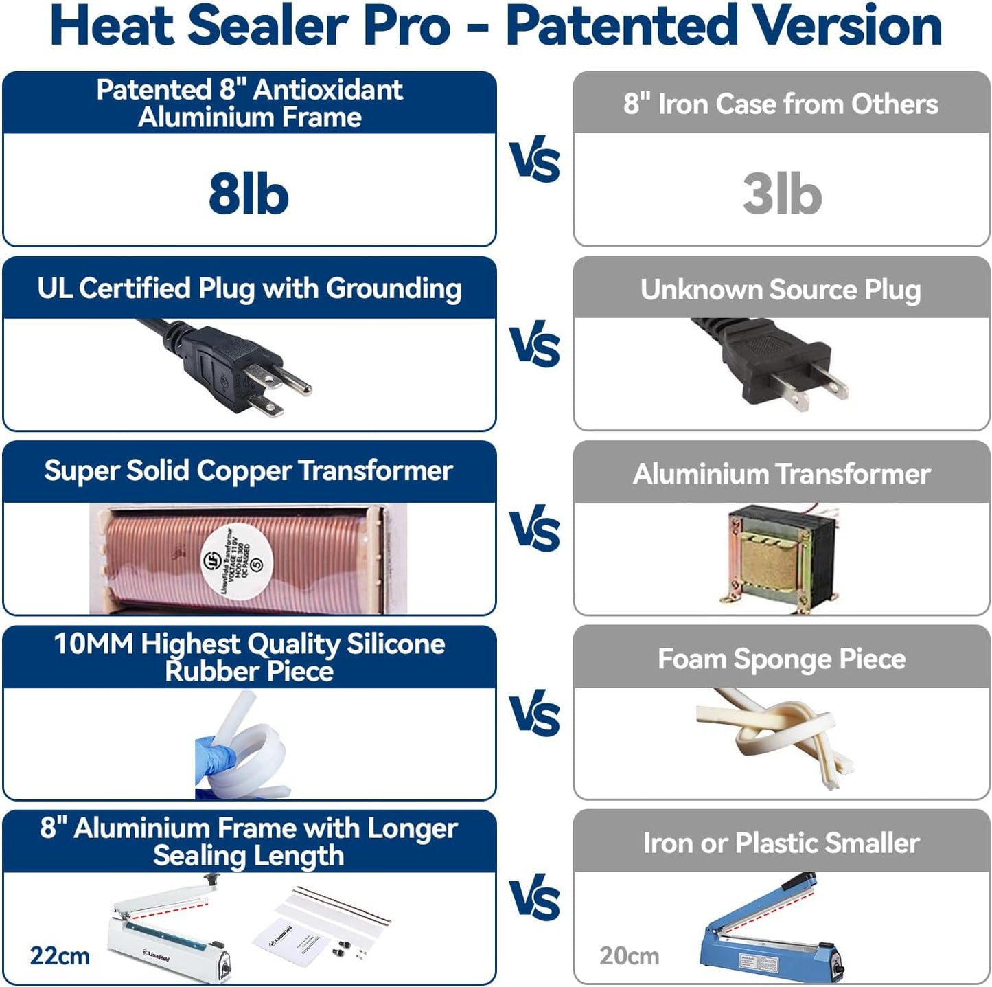 Sealer Pro, Patented 8-inch Impulse Heat Sealer, 2-mm Sealing Width Super Heavy Duty Bag Sealing Machine with Extra 2 Replacements, 1Fuse Included, White