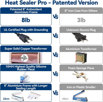 Sealer Pro, Patented 8-inch Impulse Heat Sealer, 2-mm Sealing Width Super Heavy Duty Bag Sealing Machine with Extra 2 Replacements, 1Fuse Included, White