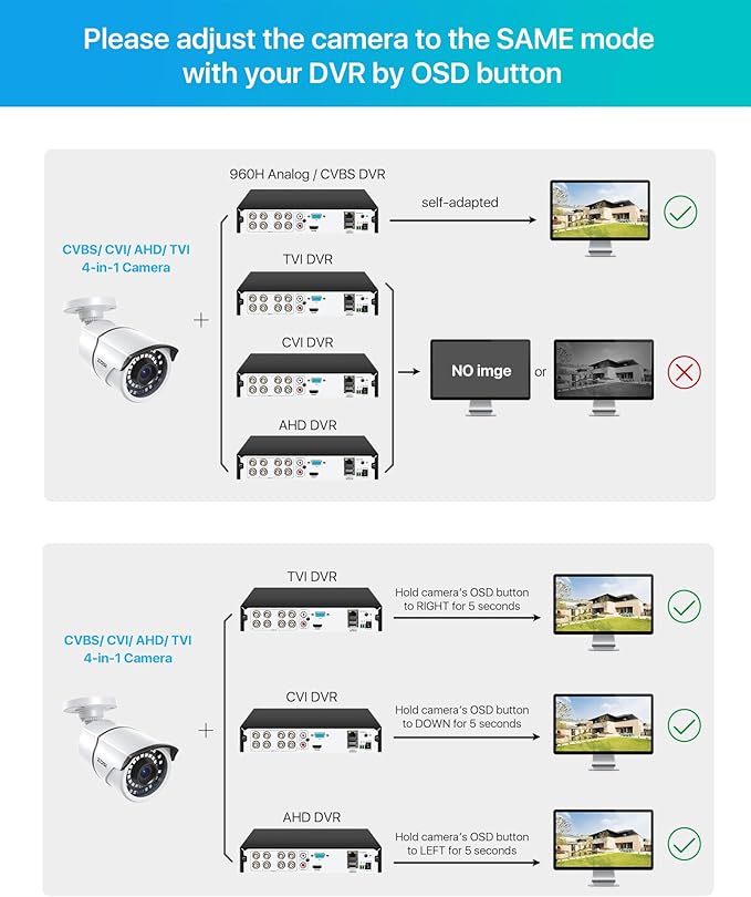 ZOSI 1080p CCTV Security Camera, 4-in-1 TVI/CVI/AHD/CVBS Bullet Cameras, IP66 Weatherproof, 36PCS IR LEDs, 120ft Night Vision, Aluminum Metal Housing, Work for 1080P Home Surveillance Analog DVR