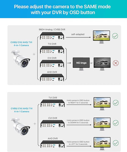 ZOSI 1080p CCTV Security Camera, 4-in-1 TVI/CVI/AHD/CVBS Bullet Cameras, IP66 Weatherproof, 36PCS IR LEDs, 120ft Night Vision, Aluminum Metal Housing, Work for 1080P Home Surveillance Analog DVR