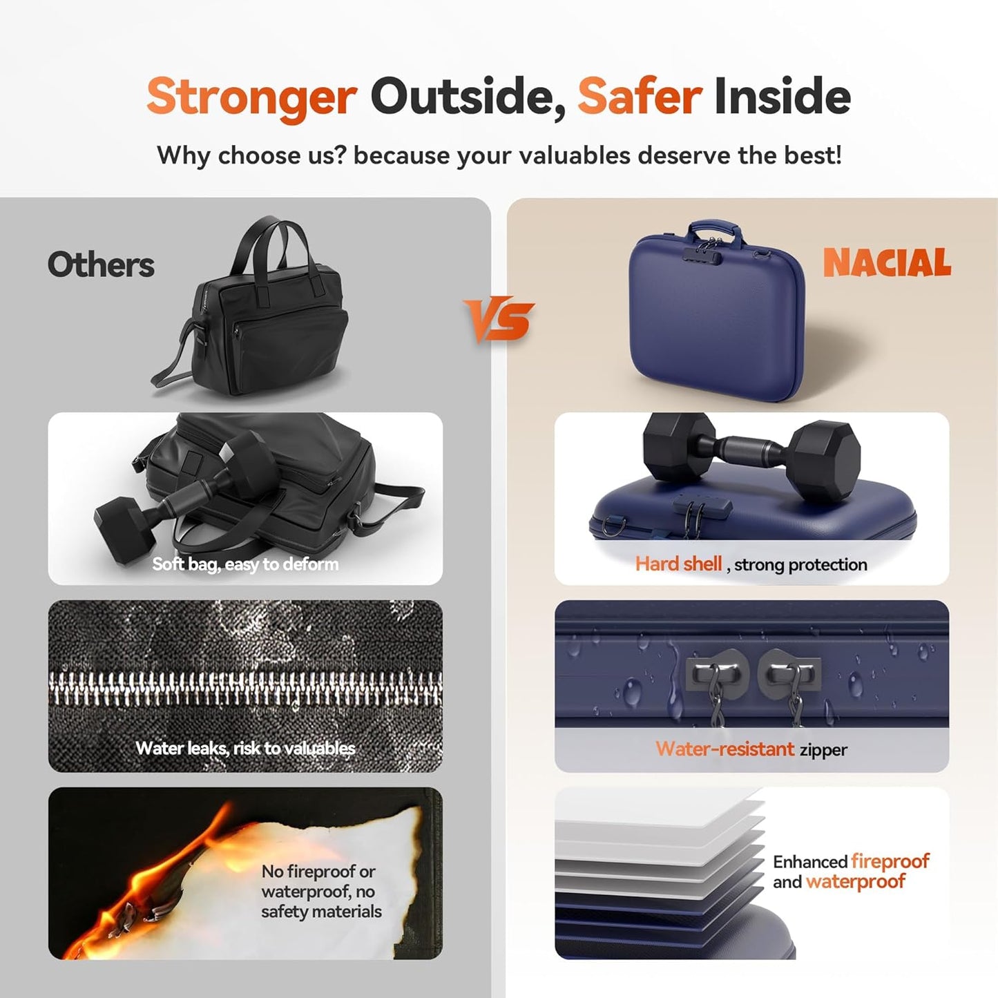 Nacial Fireproof Document Box with Lock & Shoulder Strap, Hard-Shell Fireproof File Organizer with 13 Pocket Accordion File Folder, Portable Safe Storage for Important Documents, Laptop, Blue