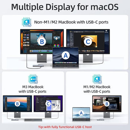 Docking Station USB C Video,8K Laptop Docking Station Dual Monitor 8K@60Hz 2*HDMI,USB-C Hub with USBC Video Output,4 * 10Gbps USB Port,Ethernet,100W PD for Portable Monitor,MacBook Pro/Air,Dell,HP