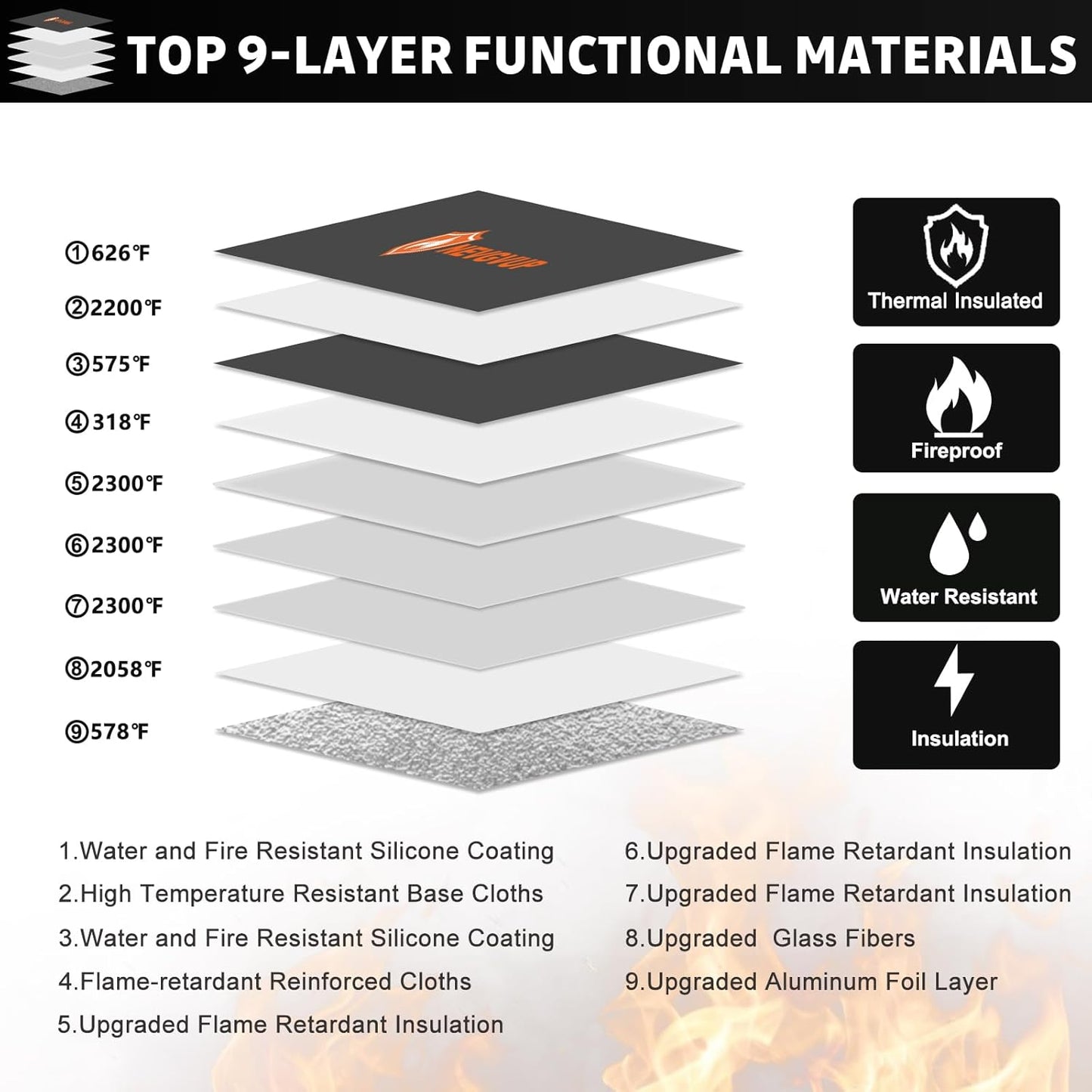 6200°F Fireproof Document Bag with Lock, Upgraded Fire proof Money Bag for Cash with Zipper/Reflective Strip, 9 Layer of Heat Insulated Material, Water Resistant Fireproof Bags for Documents,Safe Bags