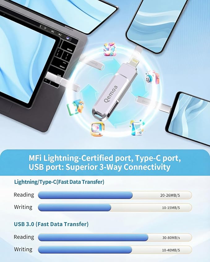 MFi Certified 256GB Flash Drive Photo Stick for iPhone, External Memory Photo Keeper Storage for Data Saver/Backup/Transfer Files/Picture/Video/iPhone/iPad/iOS/Android/PC (Gray)Available Space: ~244GB