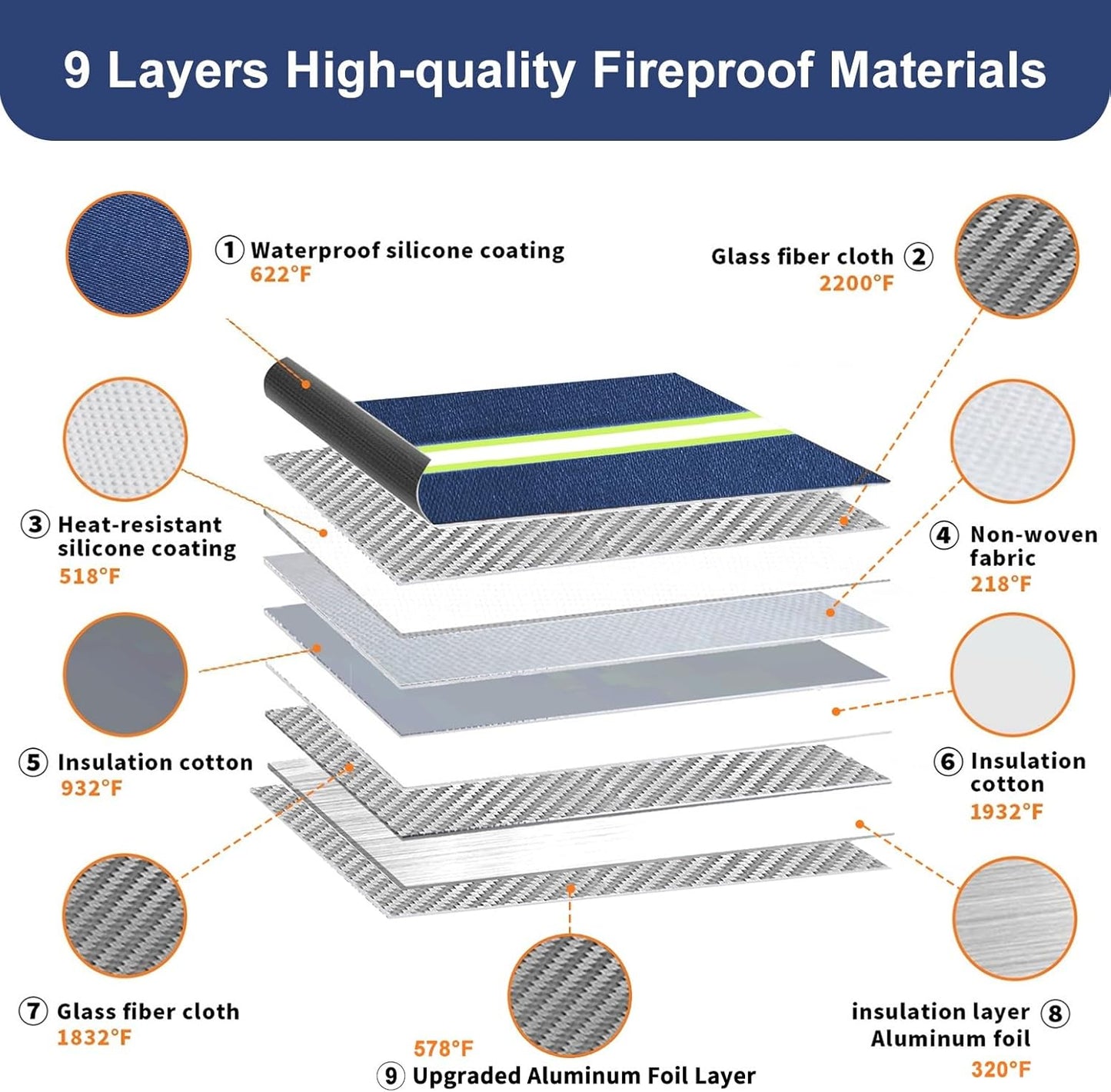 6200℉ Fireproof and Waterproof Document Pouch with Water Resistant Zipper,9 Layers of Heat Insulated Materials Fireproof Envelopes for Important Documents,Valuables（Not Suitable for A4 Files）