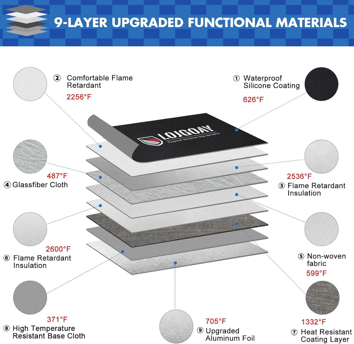 Upgraded Fireproof Document Bag - with 6200°F Heat Insulated, Fireproof Money Bag for Cashwith Fireproof Zipper, 9 Layers of Functional Materials, Water Fire Proof Bag Fireproof Bag (Silver, 13"x11")