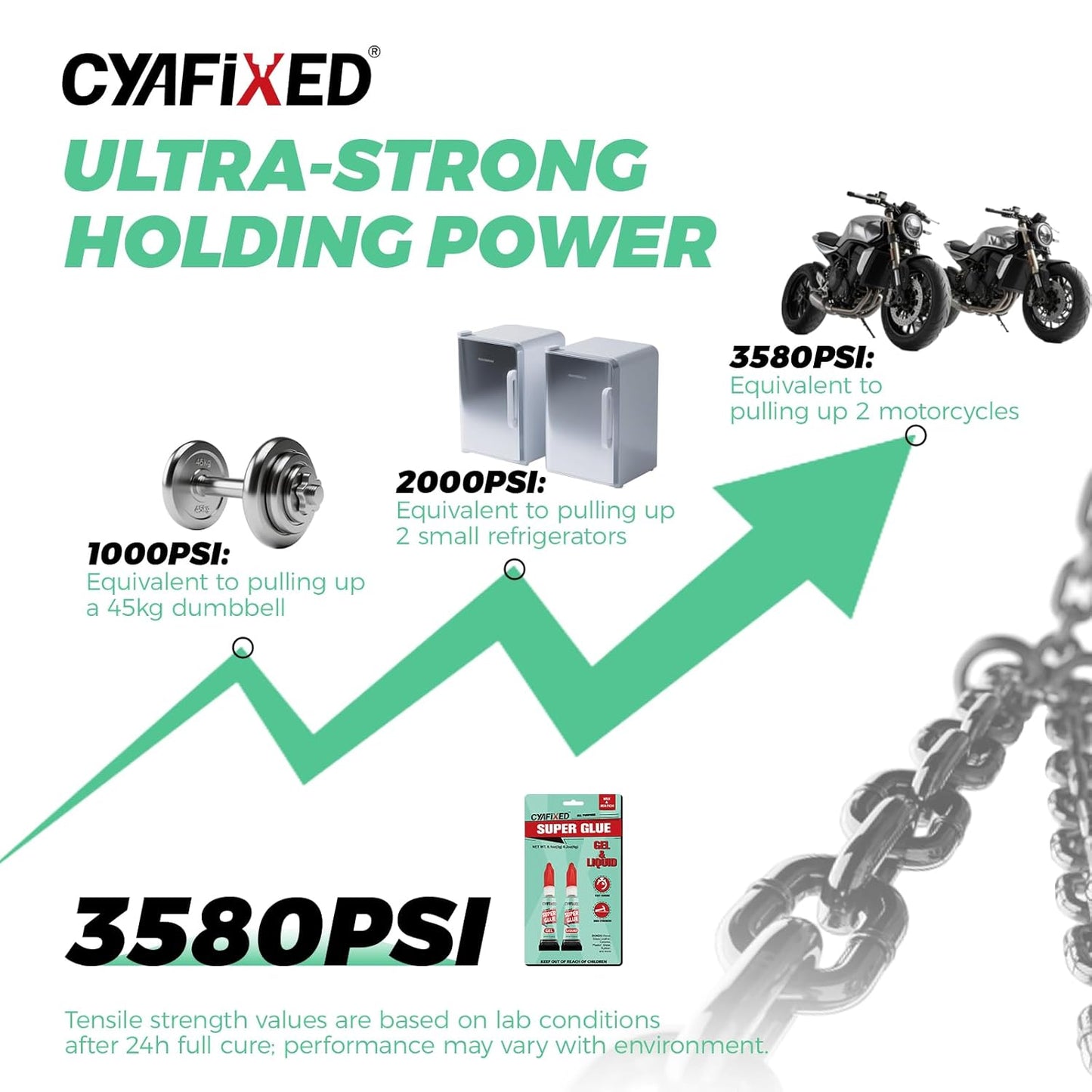 Super Glue Liquid&Gel, Instant Adhesive, Multipack Cyanoacrylate Strong Clear Glue for Shoe Sole Repair Ceramic Plastic Metal Wood Pottery Leather Aquarium Glass, Rubber, Strong Bonding