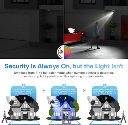 5MP IP PoE Camera, Outdoor Turret Camera with Mic, Hikconnect/SADP/iVMS4200, Smart Color Night Vision, Low light Starlight, Human Vehicle Detection, 114° Wide Angle, Metal IP67, 512GB SD Slot