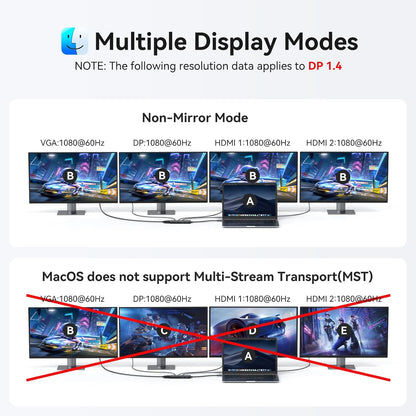 HODO USB C Docking Station Dual Monitor Adapter for Dell HP, Laptop Docking Station 3 Monitors Quad Display USB C Hub Dongle to 2 HDMI 4K,DP 8K, VGA,4 USB,PD, Adapter 9 in 1 Laptop Dongle