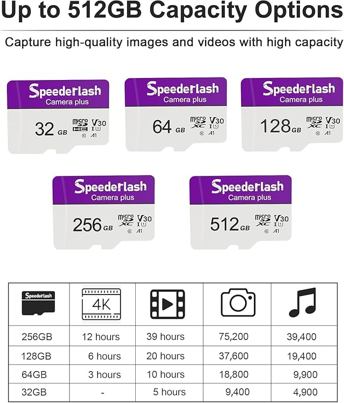 Micro SDXC Memory Card 64GB 3 Pack, Speederlash Camera Plus TF Card with Adapter, 90MB/s Read Speed, 4K UHD&5K Video Support, U1 V30 A1 Rated, for Security Camera, Smartphone, Drone, Tablet, PC