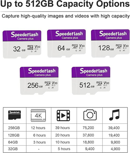 Micro SDXC Memory Card 64GB 3 Pack, Speederlash Camera Plus TF Card with Adapter, 90MB/s Read Speed, 4K UHD&5K Video Support, U1 V30 A1 Rated, for Security Camera, Smartphone, Drone, Tablet, PC