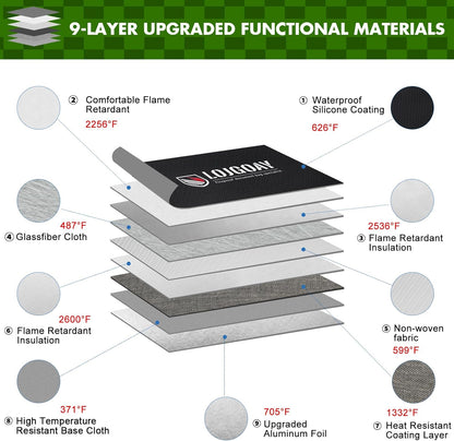 Upgraded 6200°F Fireproof Document Bag with Fireproof Zipper, Fireproof Bag with Reflective Strip/Hand Strap, 9 Layers of Heat Insulated Materials, Fireproof Money Bag for Cash,13x11"Fireproof Pouch