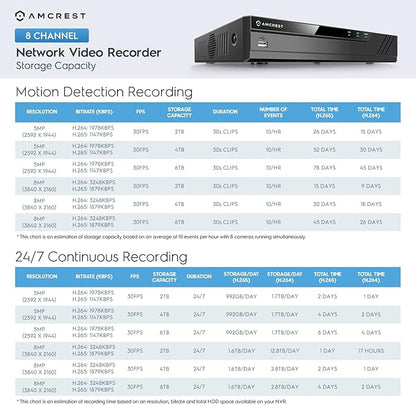 Amcrest 4K 8CH Security Camera System w/ 4K 8CH POE NVR, (4) x 8-Megapixel Dome POE IP Cameras (3840x2160), Pre-Installed 2TB Hard Drive, NV4108E-IP8M-2493EB4-2TB (Black)