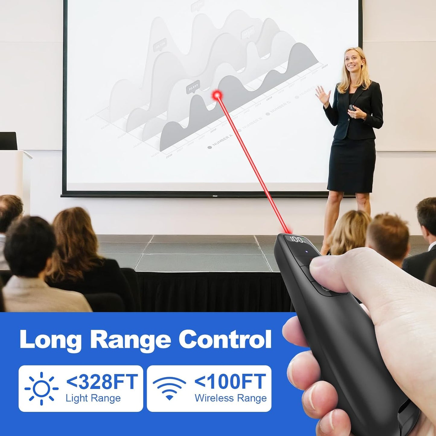 Rechargeable Presentation Clicker with Case, Power Digital Display Wireless Presenter Remote, USB C Red Light Pointer Computer PowerPoint PPT Clickers for Mac Laptop, Slideshow Google Slide Advancer