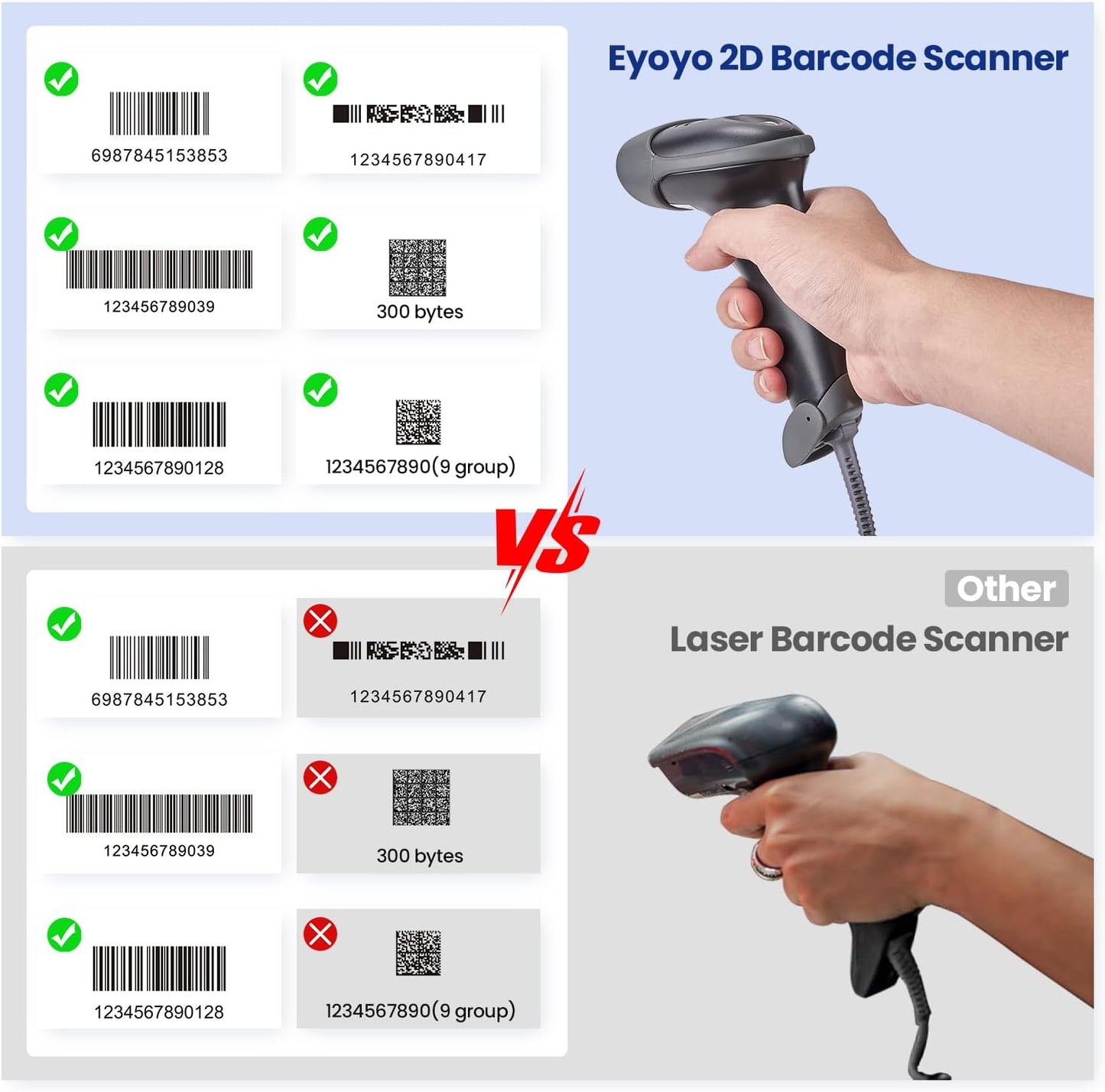 Eyoyo EYH2 Handheld USB 2D Barcode Scanner, Wired Automatic QR Code Scanner PDF417 Data Matrix Bar Code Reader with Long USB Cable for POS Mobile Payment, Convenience Store, Supermarket, Warehouse