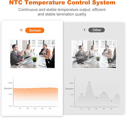 Bonsaii 13 Inch Laminator Machine with Never Jam Technology, Laminator Machine 11x17 Inch with Laminating Sheets, Laminating Machine for Home, Office, and Classroom Organization Supplies - L318-A