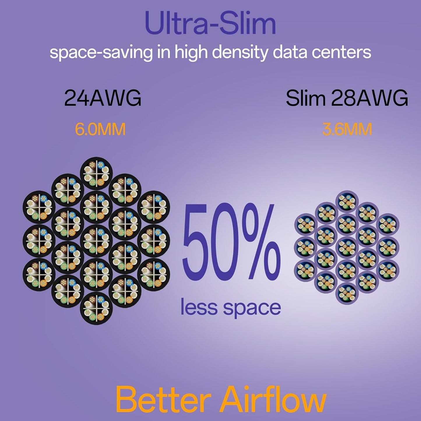 Cat6a Patch Cables 1ft (24 Pack) Slim, Cat6 Ethernet Patch Cable Pure Copper, Flexible Cat 6 Patch Cable 550MHZ 10G, Space-Saving Cat 6A Network Cables for Patch Panel, Purple