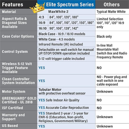 Elite Screens Spectrum, 84-inch Diag 4:3, Electric Motorized 4K/8K Ready Drop Down Projector Screen, ELECTRIC84V