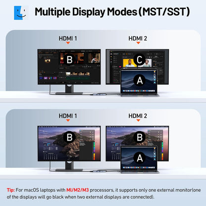 Selore Docking Station for MacBook Pro Air, USB C Hub for MacBook,Dual HDMI Adapter for USB for MacBook,Docking Station Dual Monitor for MacBook Pro Air with Dual HDMI,USB C,2 USB A,PD,SD/TF Reader